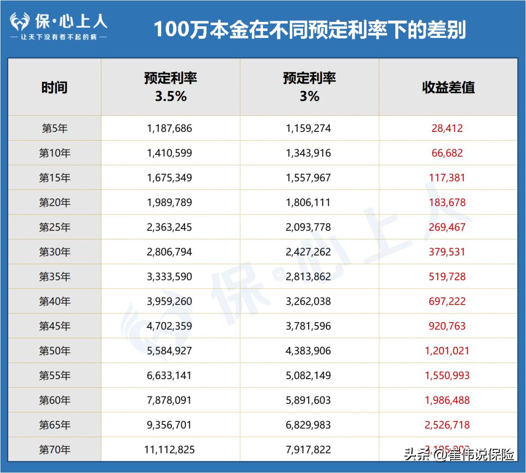 房贷利率下调10个基点房贷降多少,房贷利率降20个基点100万差多少钱