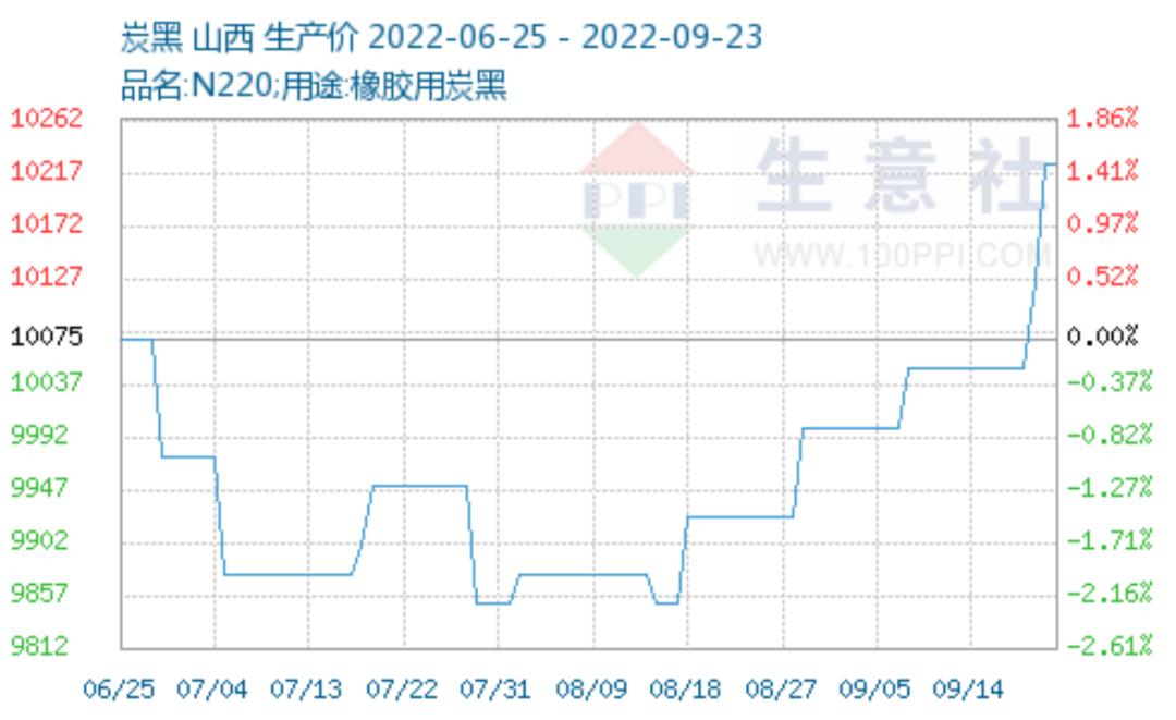 轮胎厂停产通知最新消息,未来轮胎涨价趋势