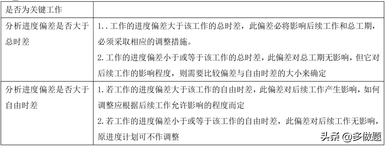 2022年一级建造师真题解析完整版,2022年一级市政建造师实务真题