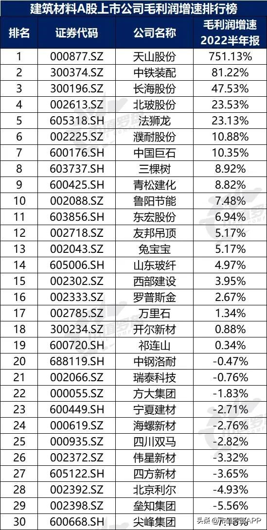 中国A股上市公司排行榜,建筑材料龙头上市公司