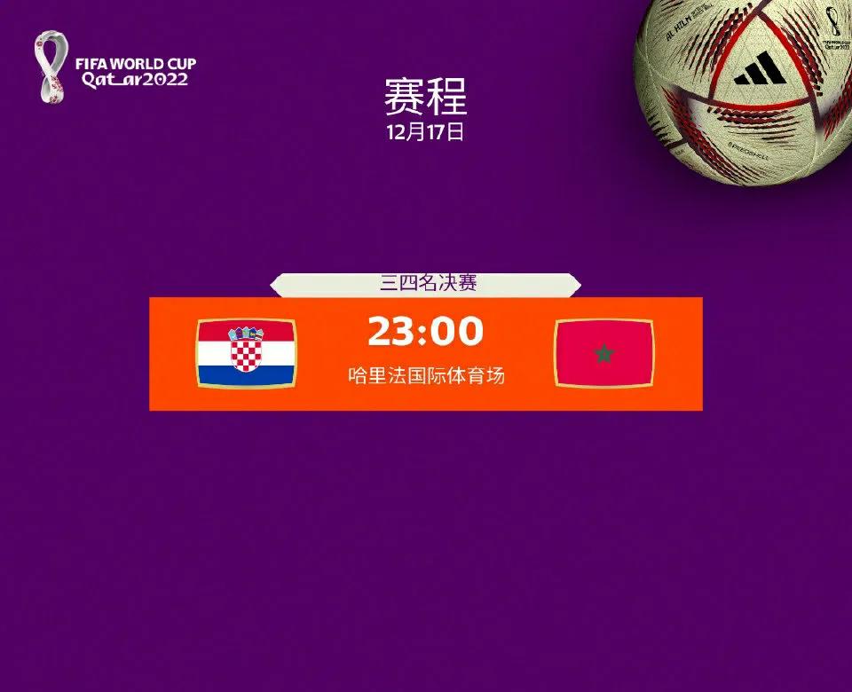 世界杯今日赛程:克罗地亚对阵摩洛哥,F组再现对决争夺季军奖牌