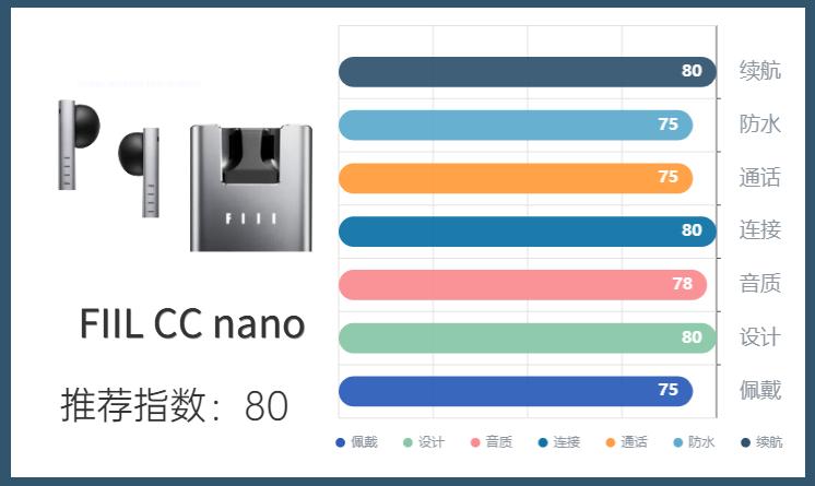 2023年五百以内蓝牙耳机测评,2023年五百元以下蓝牙耳机测评