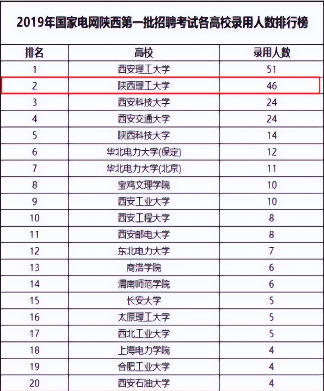 陕西理工大学电气工程及其自动化—国家级一流本科专业建设点