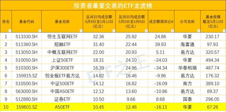 海富通etf,海富通的etf
