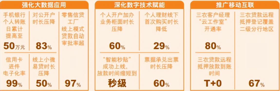 深度解析邮储银行,邮储银行科技发展