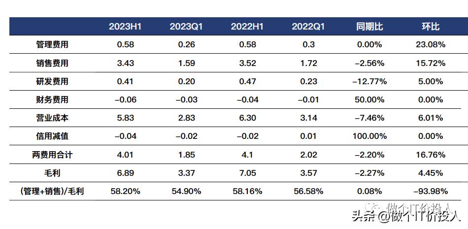 富安娜2019年版,富安娜前三季度