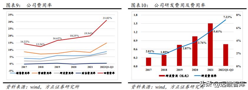 军品电源和红外产品优秀供应商，航天长峰：军品业务占比不断提升