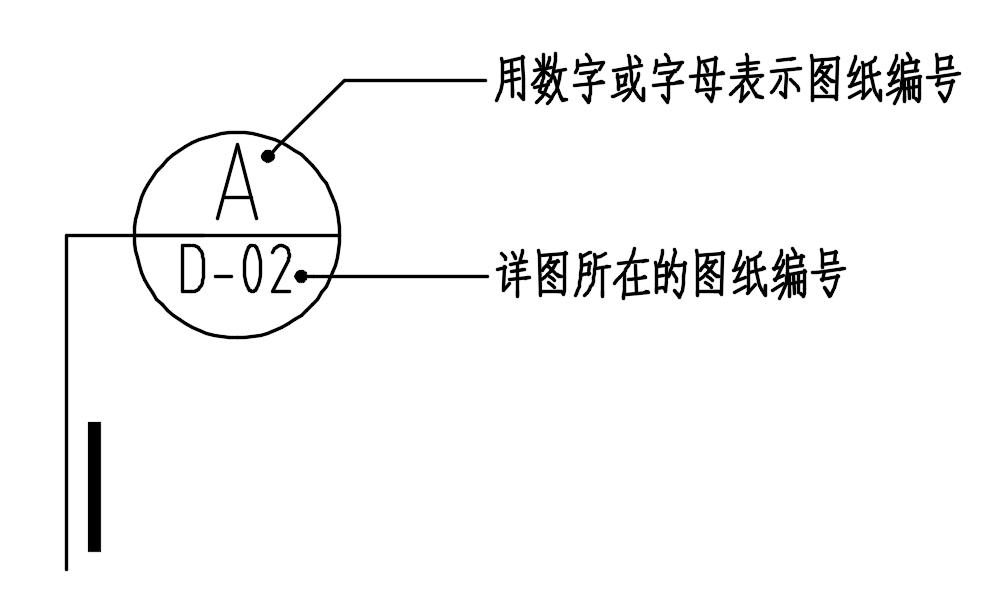 室内设计施工图符号识图教程,室内设计su全景图制作