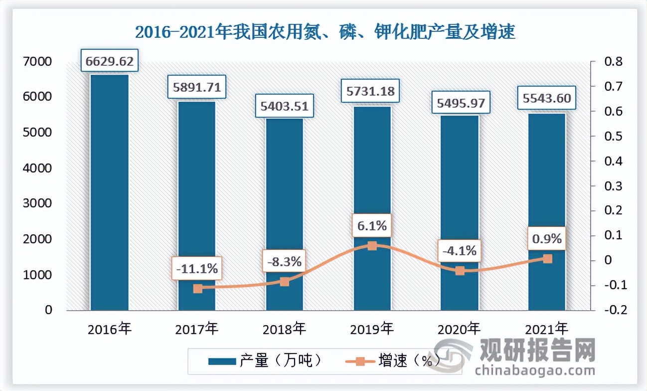 2023年全国硝酸钾行情走势,工业硝酸钾行业发展趋势