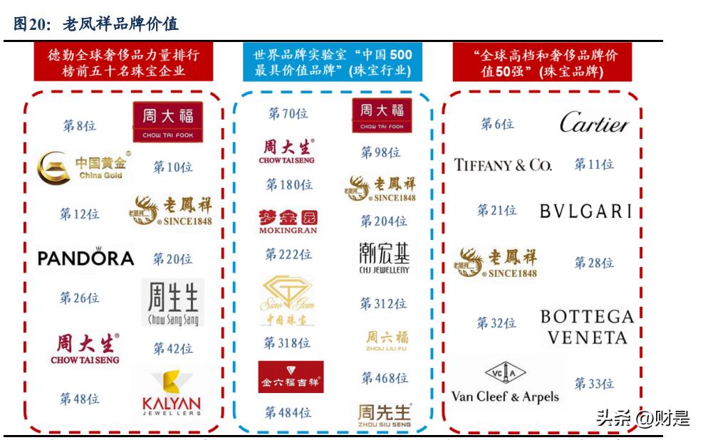 老凤祥年报解读,老凤祥公司战略分析
