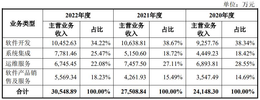 ipo定价要参考二级市场定价,威士顿ipo进展