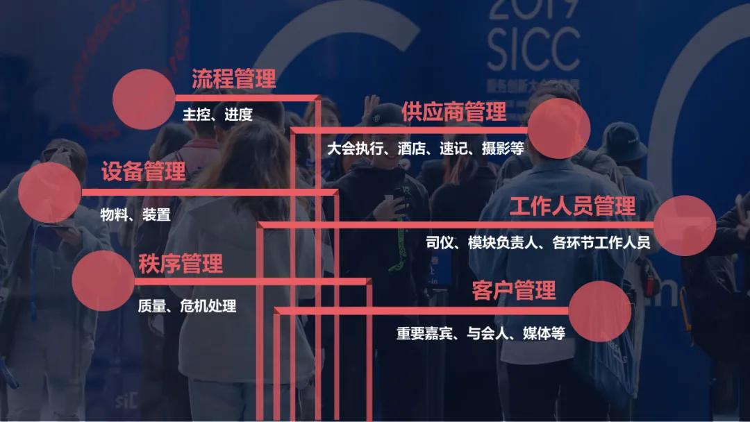 怎么做行业资质认证,如何做行业报告