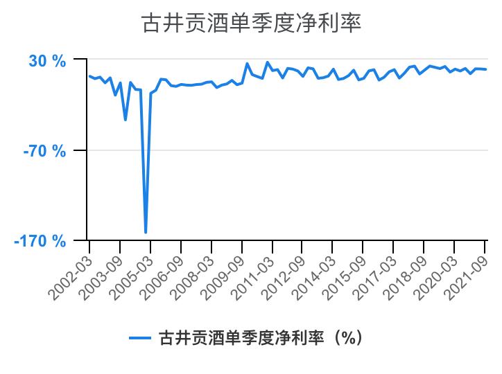 古井贡酒财务分析,古井贡酒财务分析论文