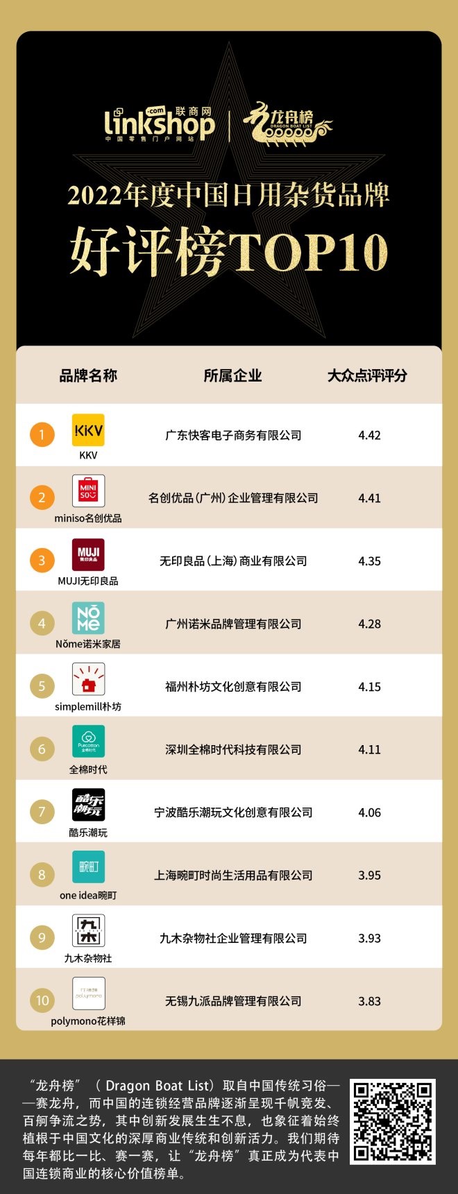 日用百货销售前十名,日用杂货加盟店排行榜