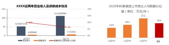 hr薪酬绩效入门,hr如何制定薪酬结构