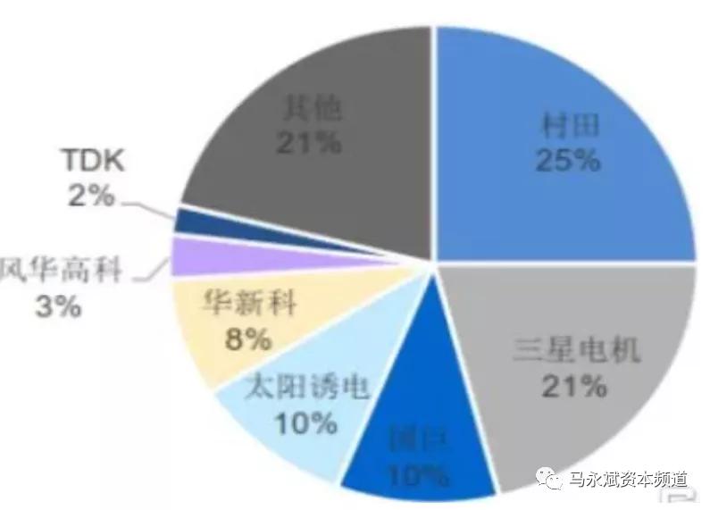 国瓷材料2024年一季报预测,国瓷材料合理股价