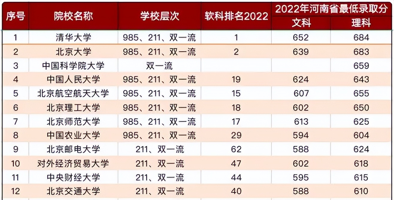 最新北航在全国大学中的排名,北航大学在中国的排名
