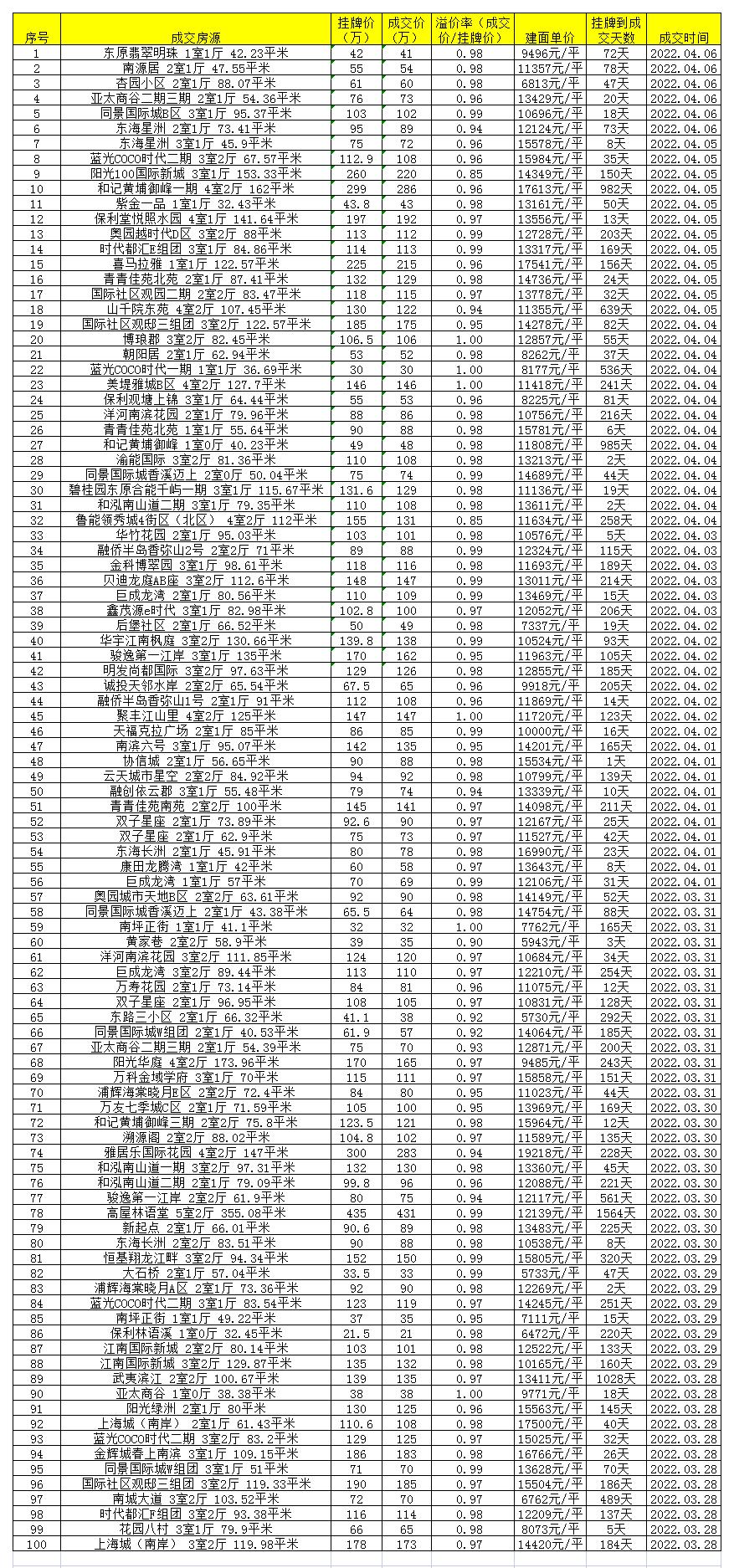 房东降价最新信息,二手房已网签房东突然涨价