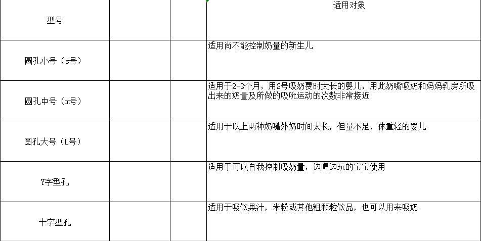 配方奶喂养量标准,人工喂养的正确方法