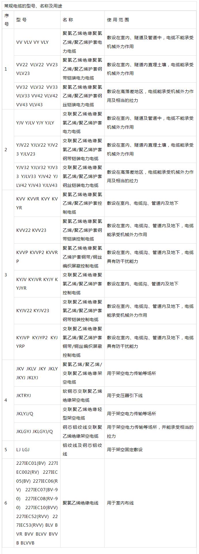 电缆KVVP和VV的区别,电缆yjv和kvv什么意思