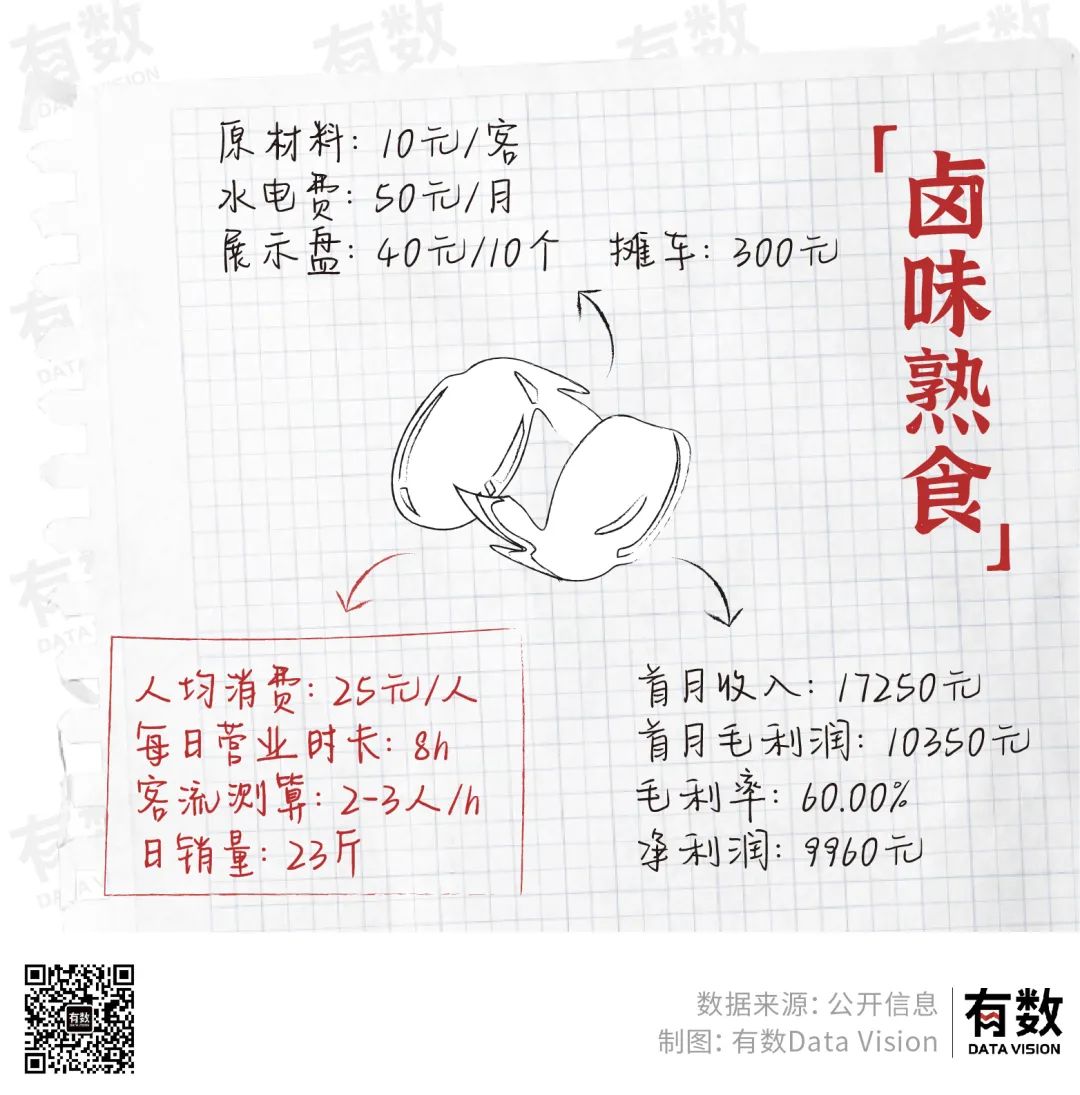 摆地摊月入百万需要交税吗,摆地摊月入过万可能吗