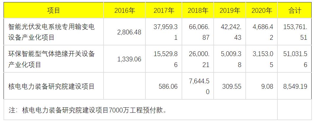 森源电气原控股股东被罚,森源电气被证监会罚款