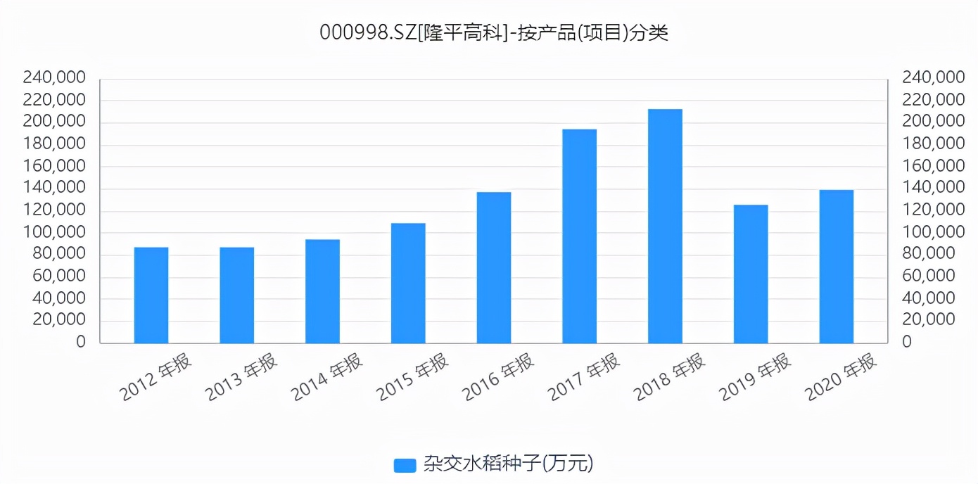 登海种业跌5.09%,登海种业和隆平高科