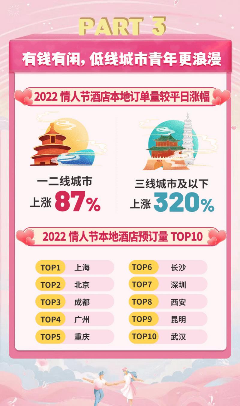 情人节新浪漫主义电竞房比情侣房更受欢迎,带宠物去酒店成为趋势