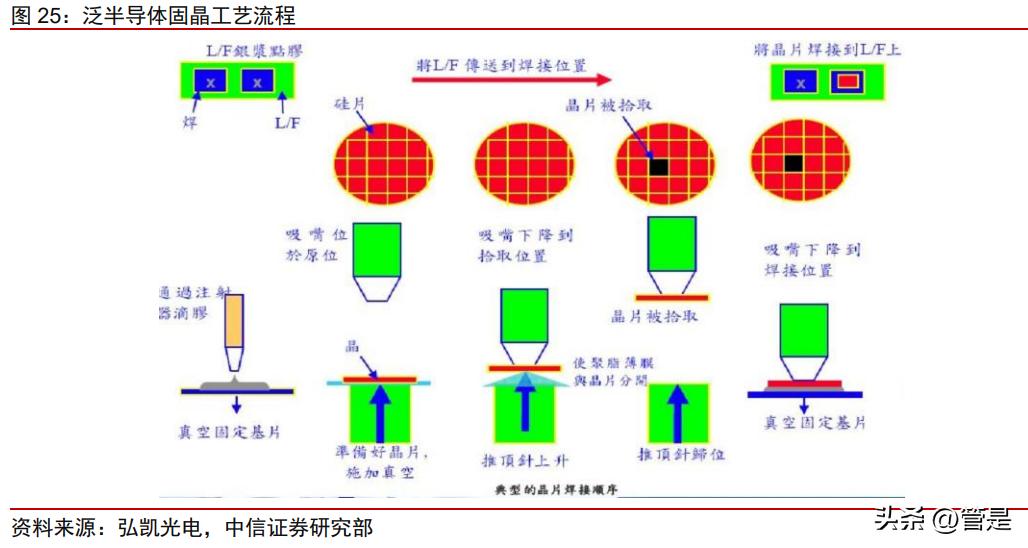 新益昌固晶机怎么样,新益昌佑光固晶机