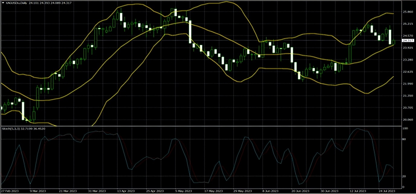 2023年08月02日香港第一金:美元逆势跳升贵金属集体跳水