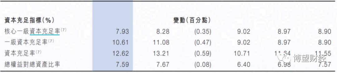 增收不增利现状,九江银行利润下降