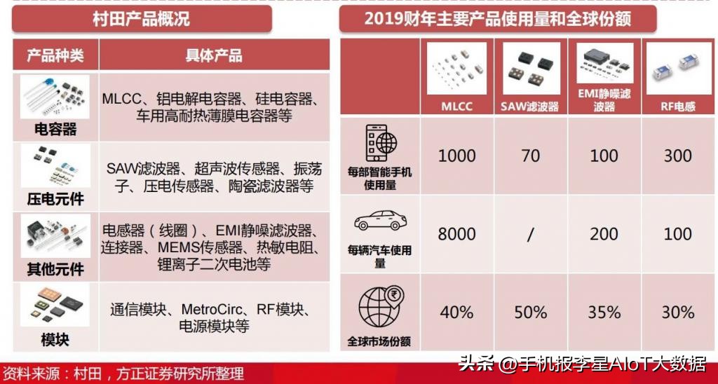 村田电子停产影响,村田停产