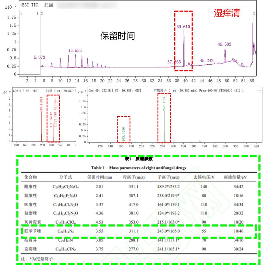 联苯苄唑乳膏同仁堂,联苯苄唑喷雾同仁堂