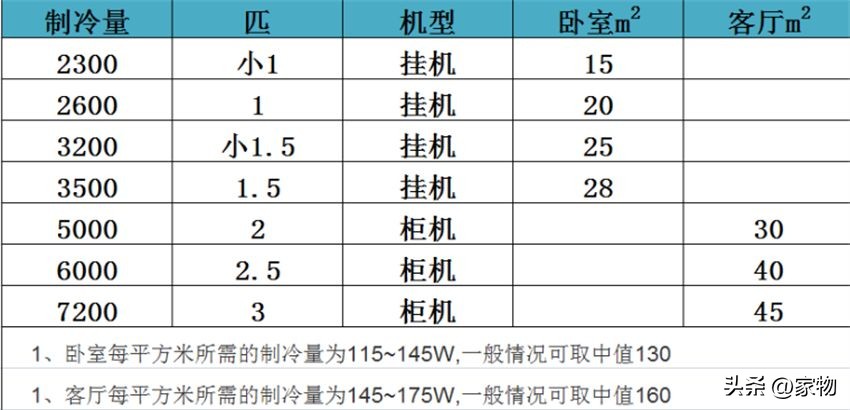 风管机省电还是壁挂空调省电,风管机和中央空调买哪个