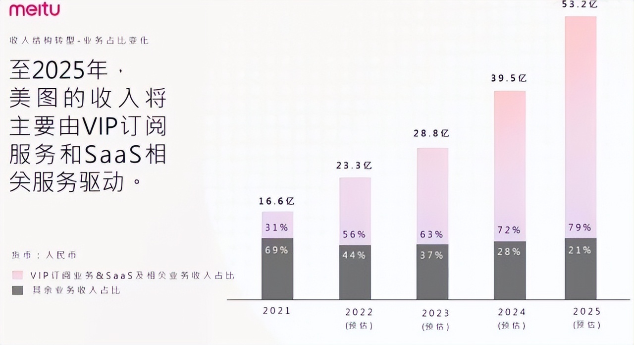 教主再探美图—国产替代浪潮下,美图质变已到关键节点
