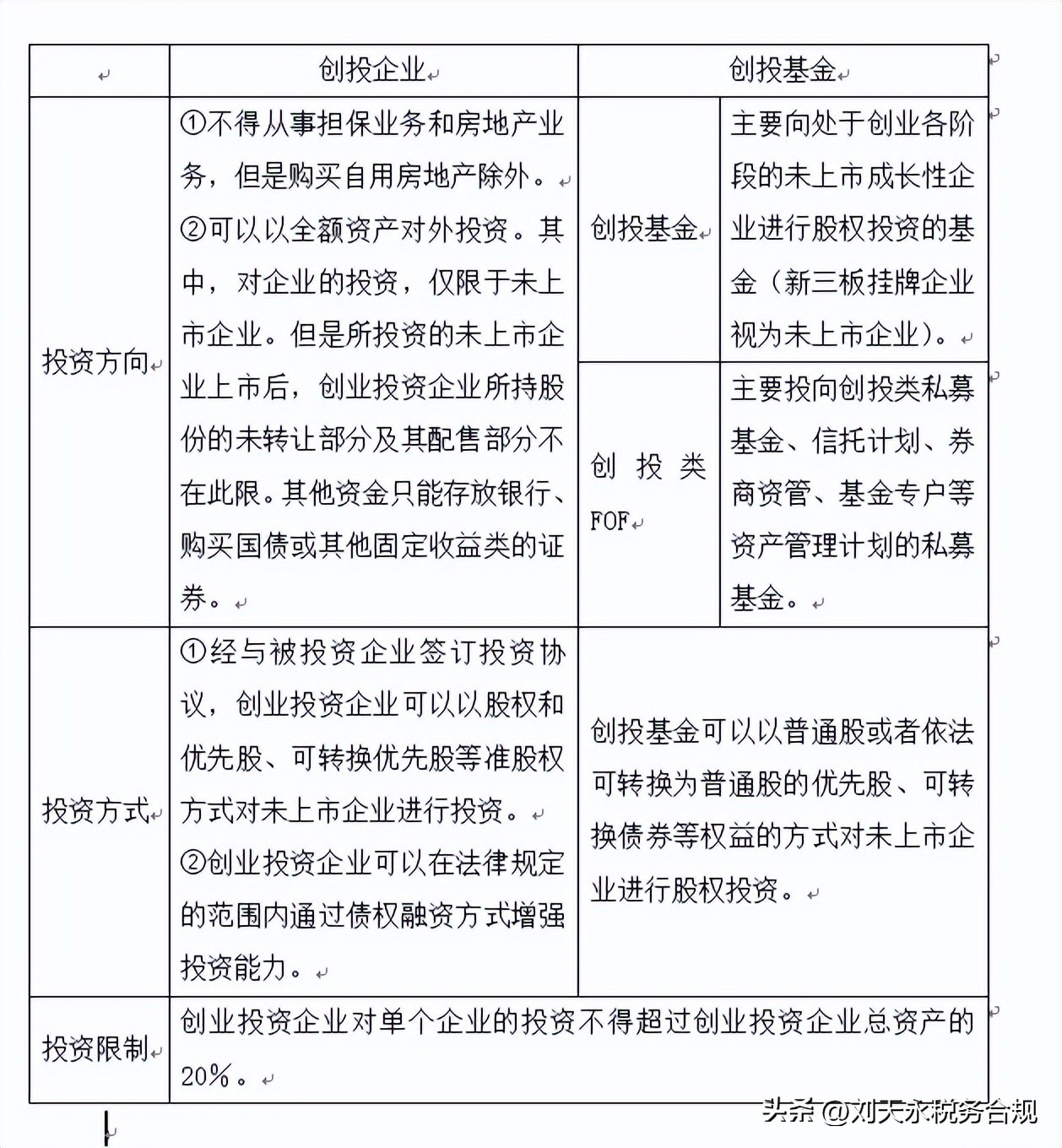 合伙企业个人股转怎么做账,合伙类企业股转缴纳多少个税