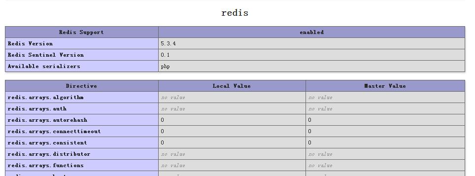 thinkphp5使用redis缓存,thinkphp6关闭模板缓存