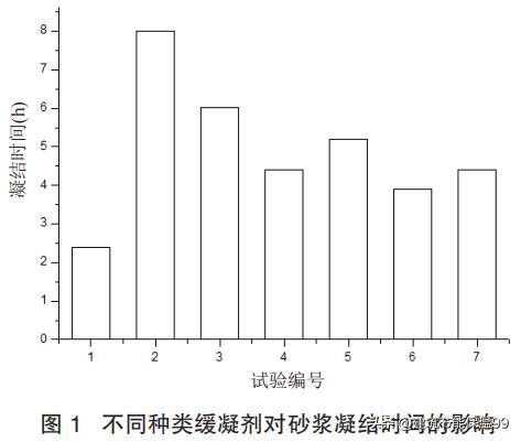 湿拌砂浆缓凝剂的最佳配方,轻质砂浆缓凝剂没效果什么原因