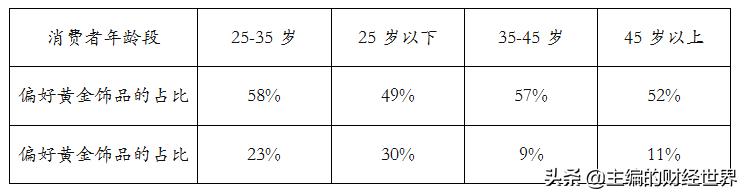 人造培育钻石前景,人造的真钻