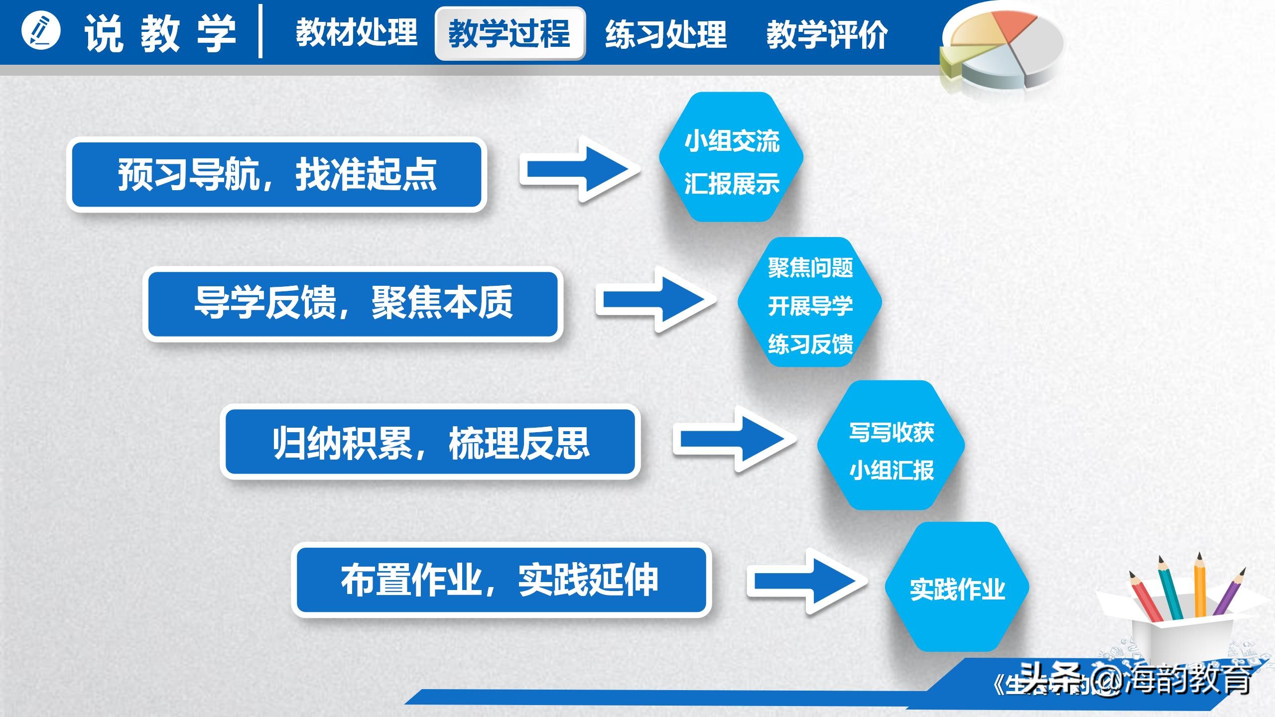 顺德数学之窗丨大良实验小学潘宏业《生活中的比》说课分享