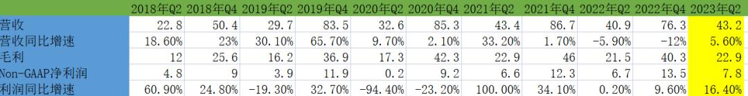 阅文集团预计上半年同比由盈转亏,阅文集团2020年全球业绩报告
