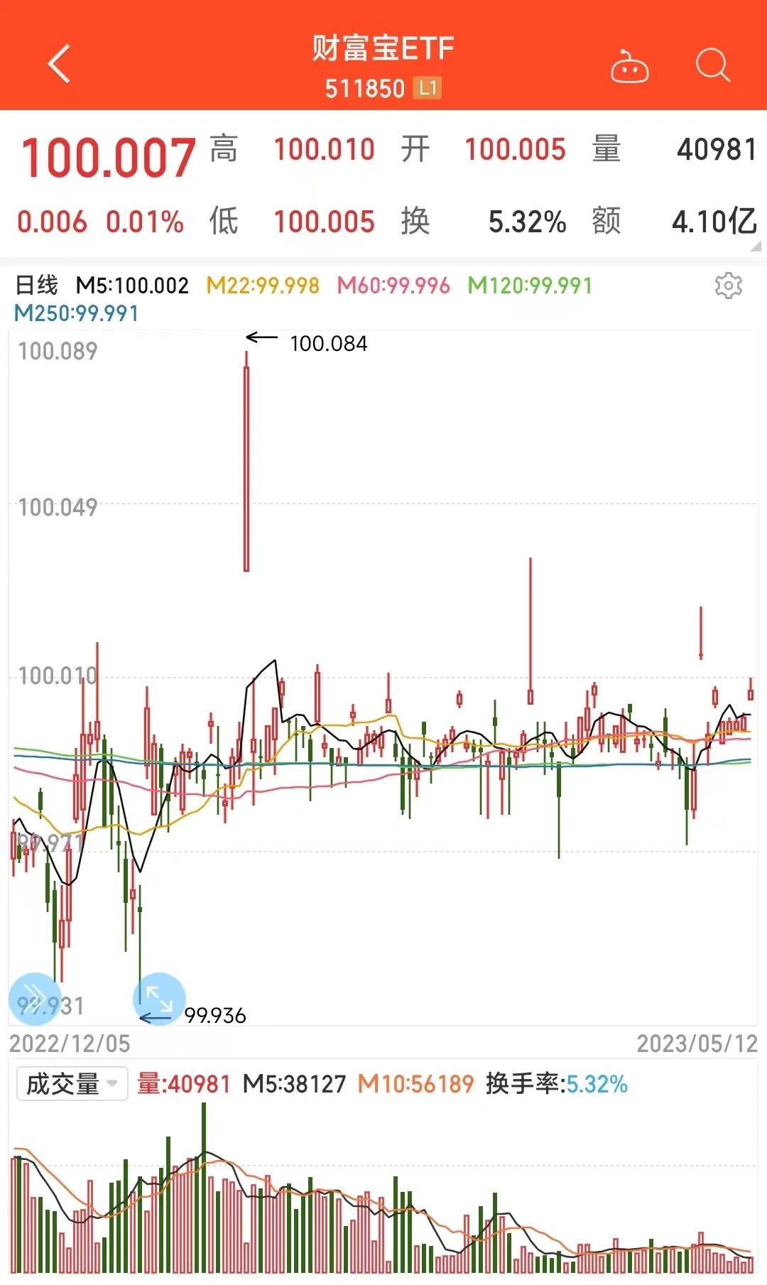 etft+0操作五大经典技巧,干货可以快递吗