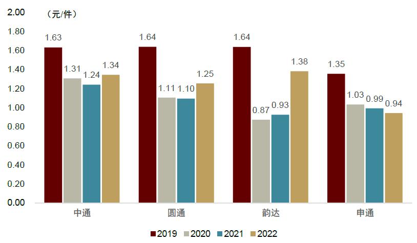 中金快递最新消息,快递行业的宏观市场分析