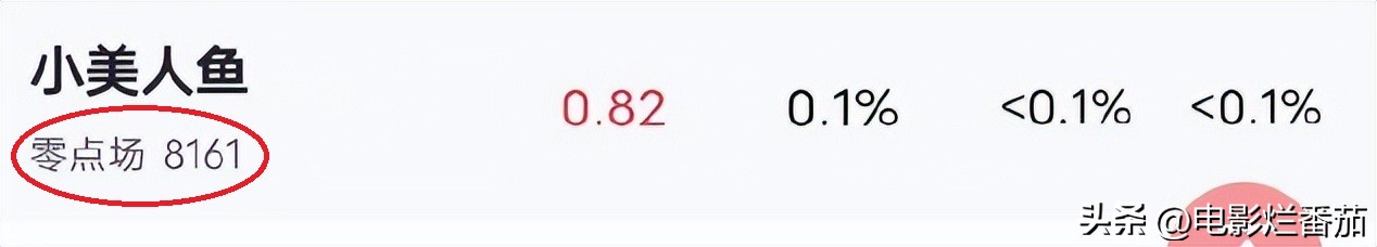 零点场票房仅8161元？抱歉，《小美人鱼》这样的审美，我欣赏不来