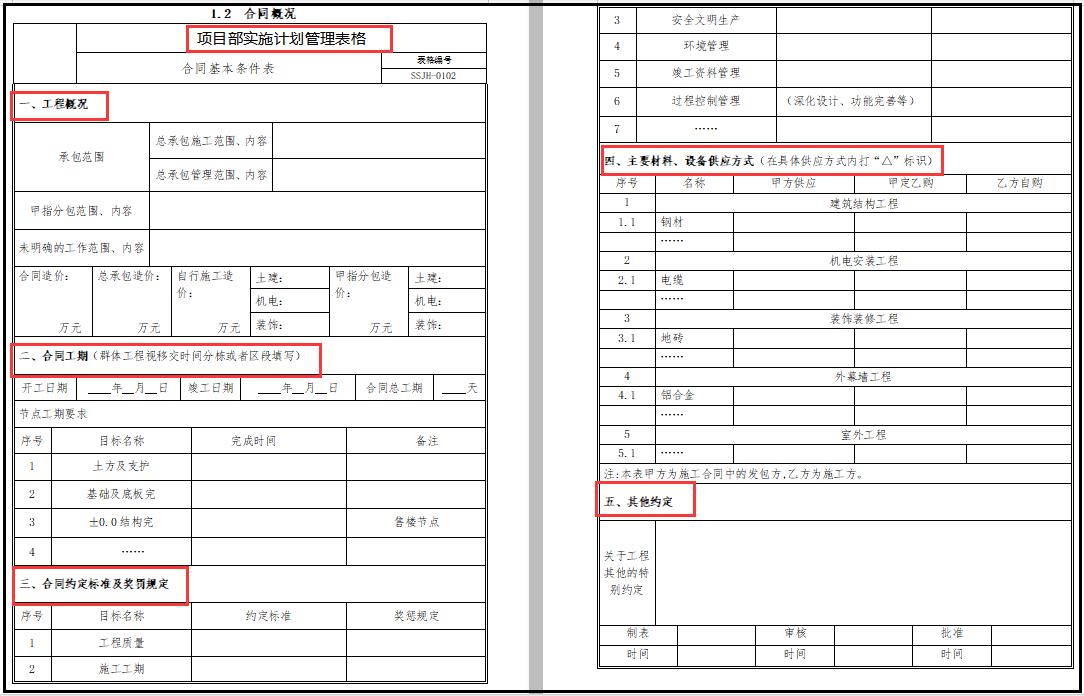 中建五局项目部实施策划书标准模板,对照编辑使用即可,超方便