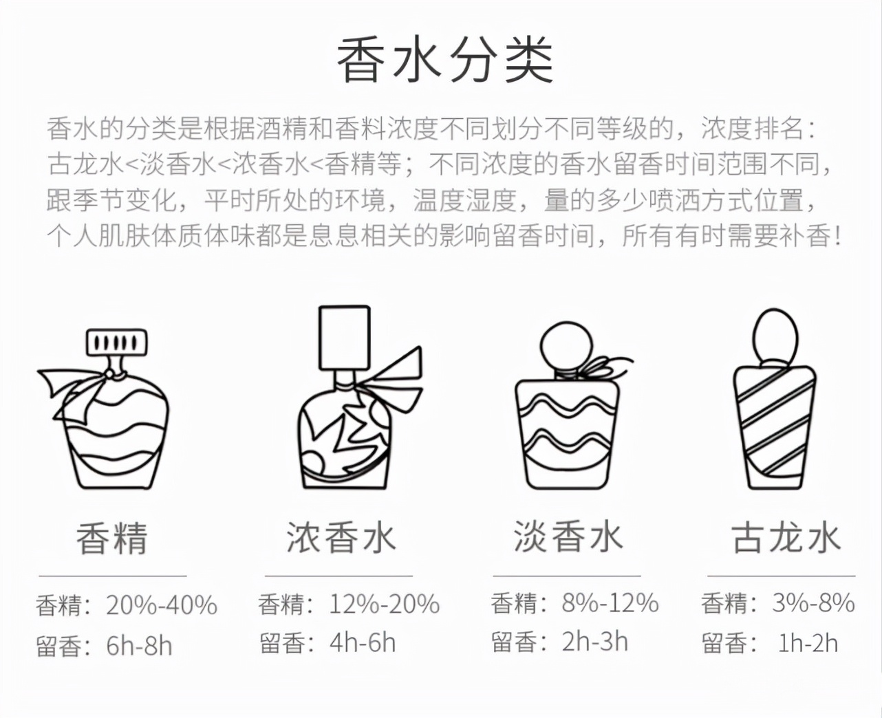 香水怎么知道好不好,滚珠香水正确使用方法