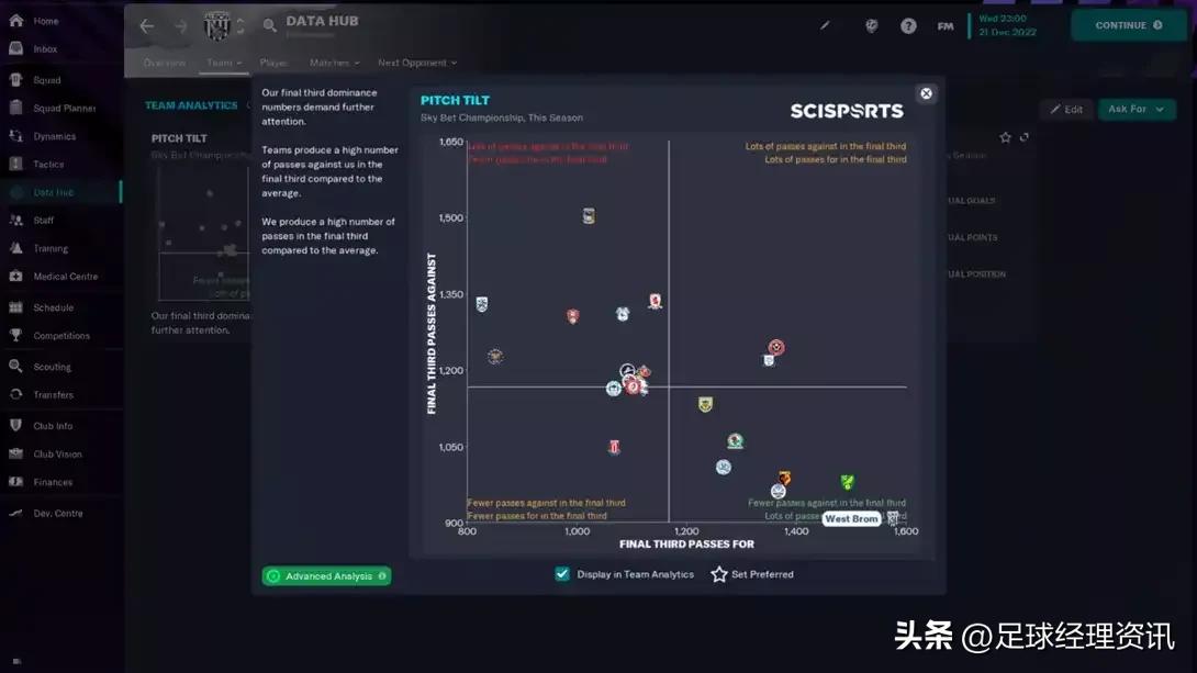 利用拖后后腰助力你的《足球经理2023》
