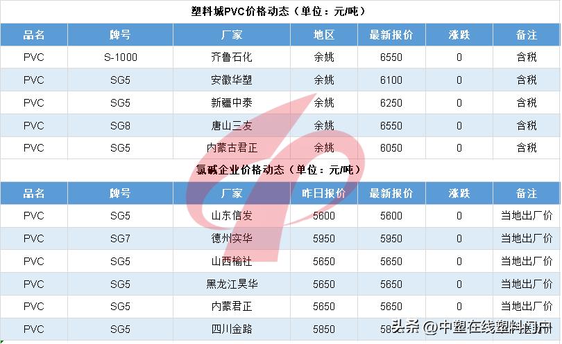 塑料行情走势图,国内塑料行情分析