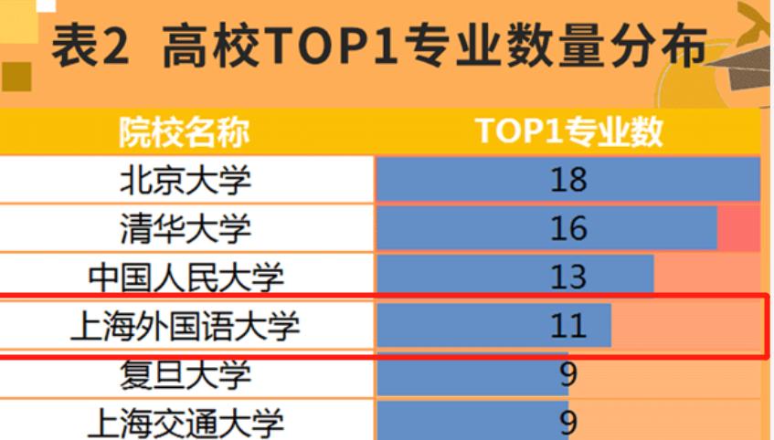 上海211大学排名前十名的专业,上海高校专业排名最新排名