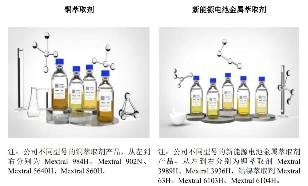 ipo价格如何定,康普化学上市时间